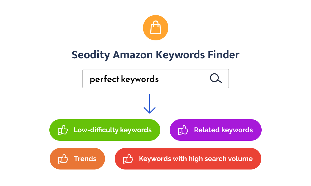 Diagram with the essential qualities that can help you find the best keywords for Amazon