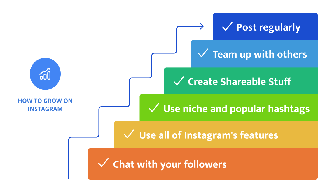 Diagram with tips, how to grow on Instagram