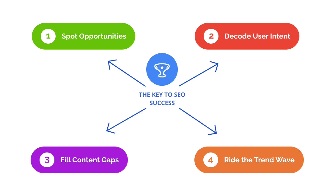 The key to SEO success diagram