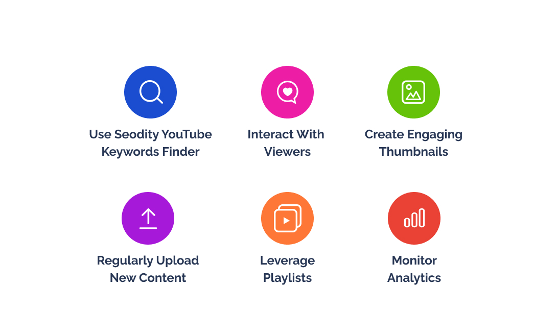 Use Seodity YouTube Keywords Finder, Interact With Viewers, Create Engaging Thumbnails, Regularly Upload New Content, Leverage Playlists, Monitor Analytics